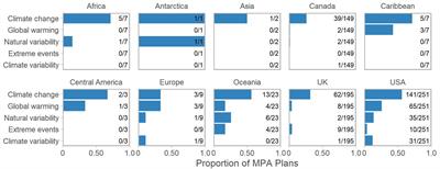 A Global Assessment of Climate Change Adaptation in Marine Protected Area Management Plans